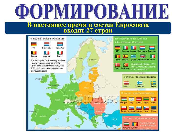 В настоящее время в состав Евросоюза входят 27 стран 