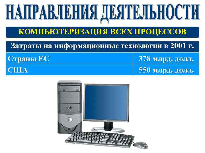 КОМПЬЮТЕРИЗАЦИЯ ВСЕХ ПРОЦЕССОВ Затраты на информационные технологии в 2001 г. Страны ЕС США 378