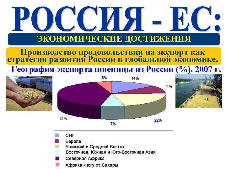 ЭКОНОМИЧЕСКИЕ ДОСТИЖЕНИЯ Производство продовольствия на экспорт как стратегия развития России в глобальной экономике. География