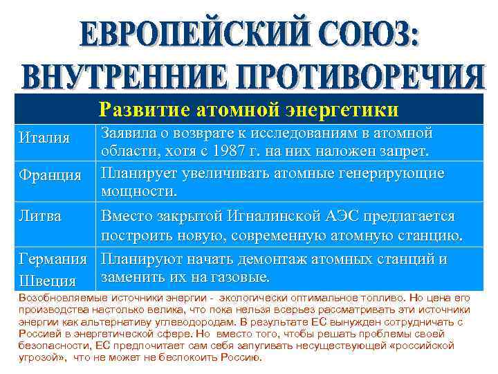 Развитие атомной энергетики Заявила о возврате к исследованиям в атомной области, хотя с 1987