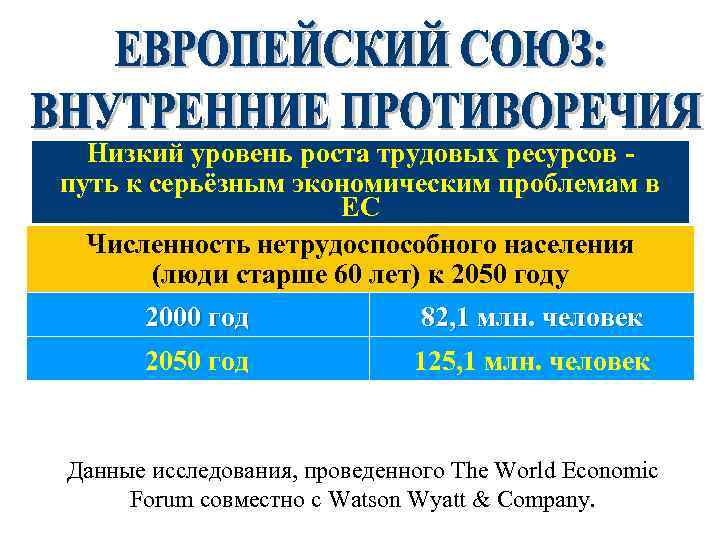 Низкий уровень роста трудовых ресурсов - путь к серьёзным экономическим проблемам в ЕС Численность