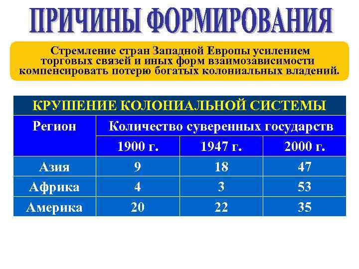 Стремление стран Западной Европы усилением торговых связей и иных форм взаимозависимости компенсировать потерю богатых