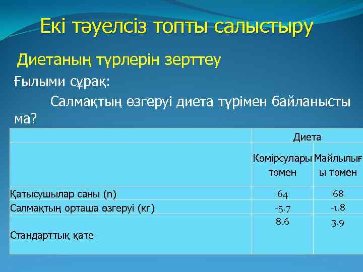  Екі тәуелсіз топты салыстыру Диетаның түрлерін зерттеу Ғылыми сұрақ: Салмақтың өзгеруі диета түрімен