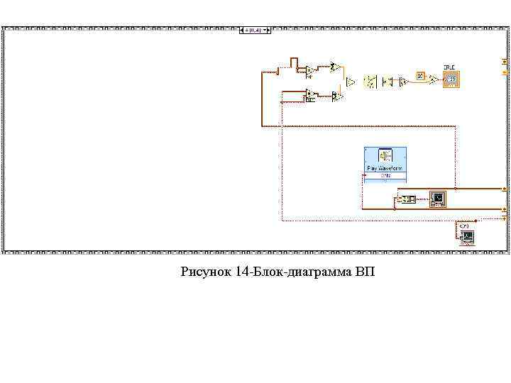 Рисунок 14 -Блок-диаграмма ВП 