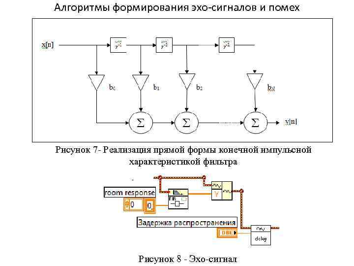 Алгоритмы формирования эхо-сигналов и помех Рисунок 7 - Реализация прямой формы конечной импульсной характеристикой