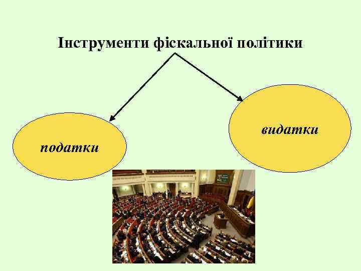 Інструменти фіскальної політики видатки податки 