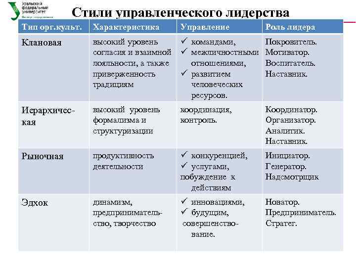 Характеристики управления