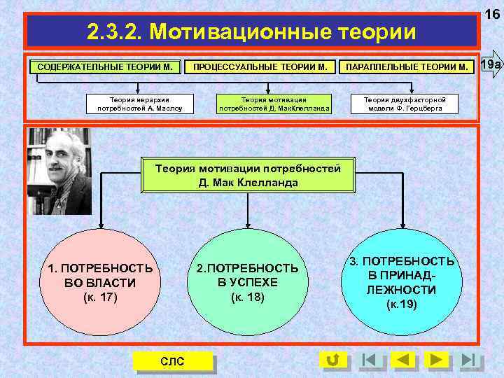 2. 3. 2. Мотивационные теории СОДЕРЖАТЕЛЬНЫЕ ТЕОРИИ М. Теория иерархии потребностей А. Маслоу ПРОЦЕССУАЛЬНЫЕ