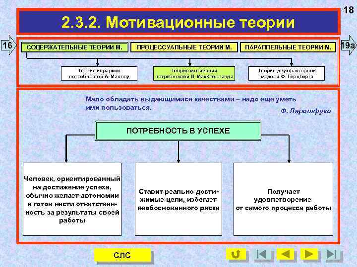 2. 3. 2. Мотивационные теории 16 ПРОЦЕССУАЛЬНЫЕ ТЕОРИИ М. СОДЕРЖАТЕЛЬНЫЕ ТЕОРИИ М. Теория иерархии