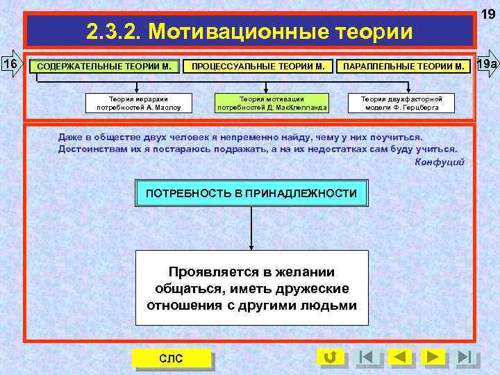 2. 3. 2. Мотивационные теории 16 СОДЕРЖАТЕЛЬНЫЕ ТЕОРИИ М. Теория иерархии потребностей А. Маслоу