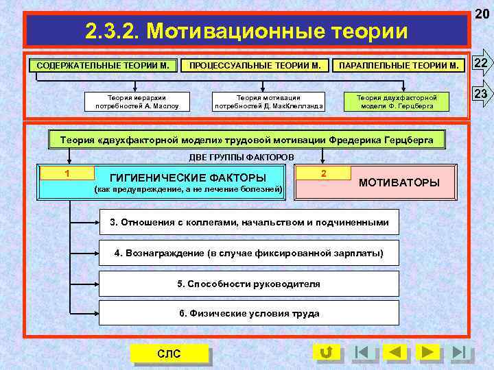 2. 3. 2. Мотивационные теории ПРОЦЕССУАЛЬНЫЕ ТЕОРИИ М. СОДЕРЖАТЕЛЬНЫЕ ТЕОРИИ М. ПАРАЛЛЕЛЬНЫЕ ТЕОРИИ М.