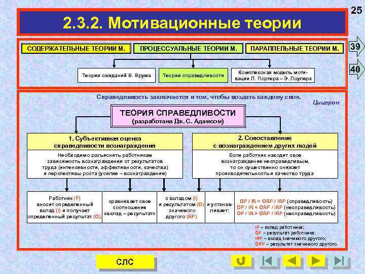 25 2. 3. 2. Мотивационные теории ПРОЦЕССУАЛЬНЫЕ ТЕОРИИ М. СОДЕРЖАТЕЛЬНЫЕ ТЕОРИИ М. Теория ожиданий