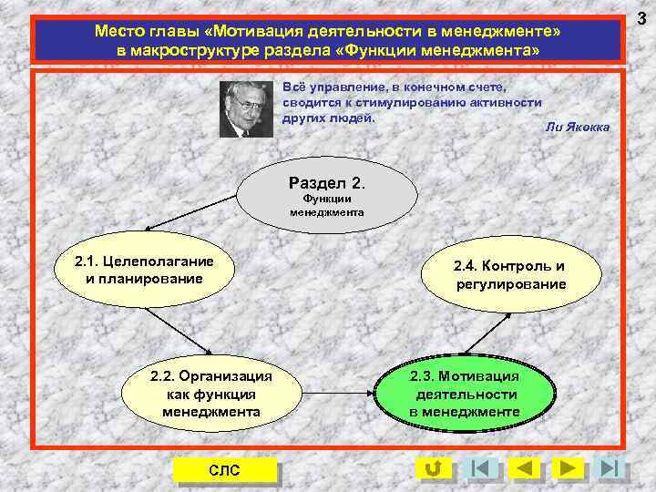 Место главы «Мотивация деятельности в менеджменте» в макроструктуре раздела «Функции менеджмента» Всё управление, в