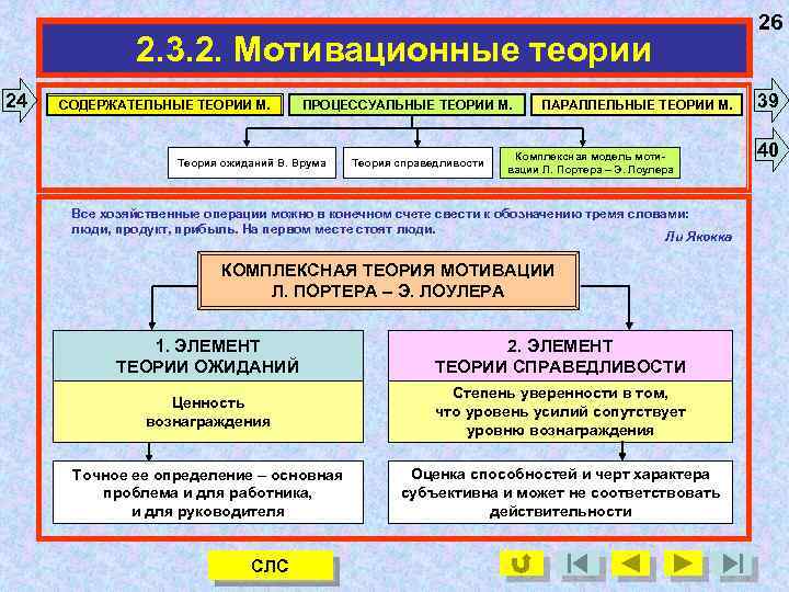 2. 3. 2. Мотивационные теории 24 СОДЕРЖАТЕЛЬНЫЕ ТЕОРИИ М. ПРОЦЕССУАЛЬНЫЕ ТЕОРИИ М. Теория ожиданий