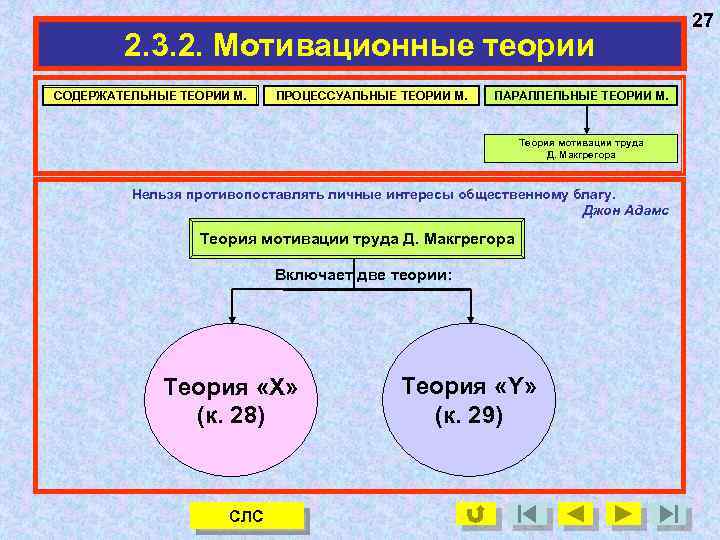 2. 3. 2. Мотивационные теории СОДЕРЖАТЕЛЬНЫЕ ТЕОРИИ М. ПРОЦЕССУАЛЬНЫЕ ТЕОРИИ М. ПАРАЛЛЕЛЬНЫЕ ТЕОРИИ М.