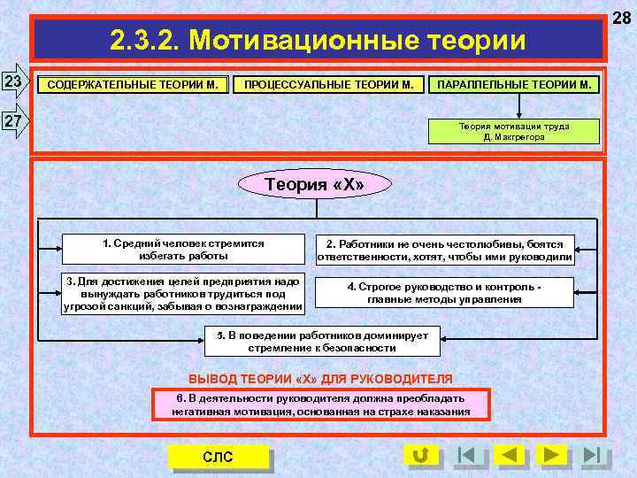 2. 3. 2. Мотивационные теории 23 СОДЕРЖАТЕЛЬНЫЕ ТЕОРИИ М. ПРОЦЕССУАЛЬНЫЕ ТЕОРИИ М. ПАРАЛЛЕЛЬНЫЕ ТЕОРИИ