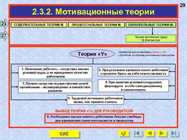 2. 3. 2. Мотивационные теории 23 ПРОЦЕССУАЛЬНЫЕ ТЕОРИИ М. СОДЕРЖАТЕЛЬНЫЕ ТЕОРИИ М. ПАРАЛЛЕЛЬНЫЕ ТЕОРИИ