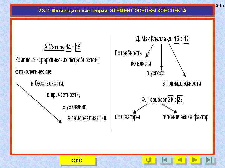 2. 3. 2. Мотивационные теории. ЭЛЕМЕНТ ОСНОВЫ КОНСПЕКТА СЛС 30 а 