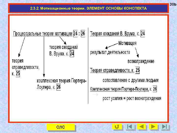 2. 3. 2. Мотивационные теории. ЭЛЕМЕНТ ОСНОВЫ КОНСПЕКТА СЛС 30 b 