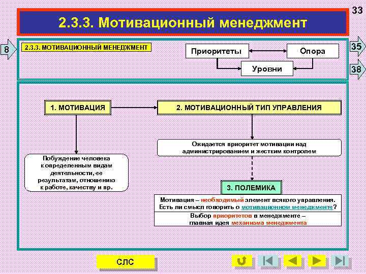 2. 3. 3. Мотивационный менеджмент 8 2. 3. 3. МОТИВАЦИОННЫЙ МЕНЕДЖМЕНТ Приоритеты Опора Уровни