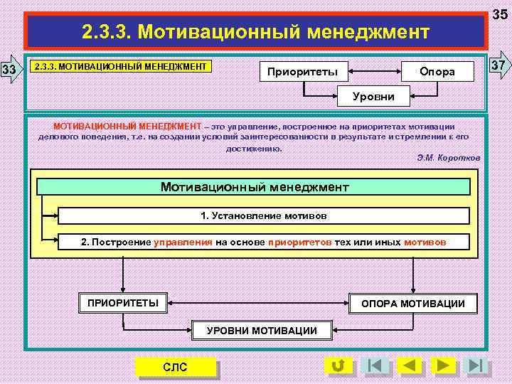 2. 3. 3. Мотивационный менеджмент 33 2. 3. 3. МОТИВАЦИОННЫЙ МЕНЕДЖМЕНТ Приоритеты Опора Уровни