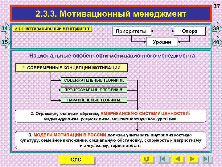 2. 3. 3. Мотивационный менеджмент 34 2. 3. 3. МОТИВАЦИОННЫЙ МЕНЕДЖМЕНТ Приоритеты Опора Уровни