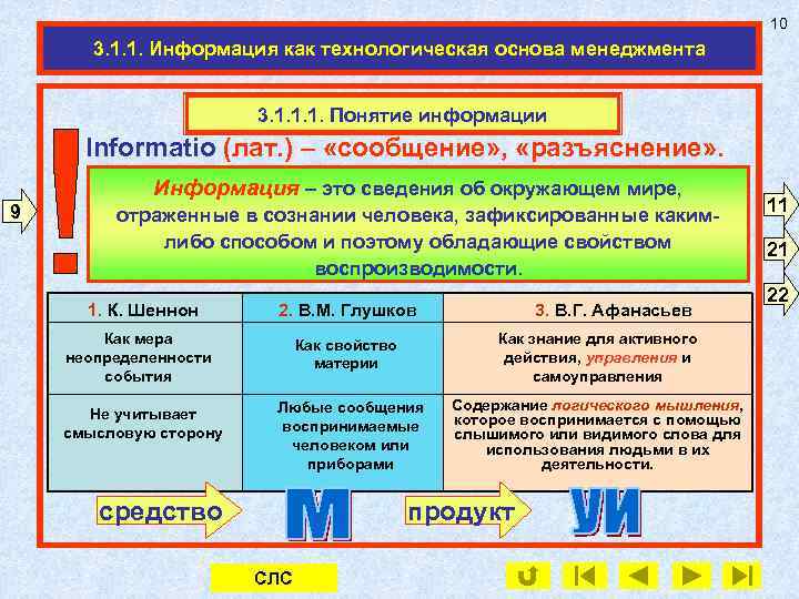 10 3. 1. 1. Информация как технологическая основа менеджмента 3. 1. 1. 1. Понятие