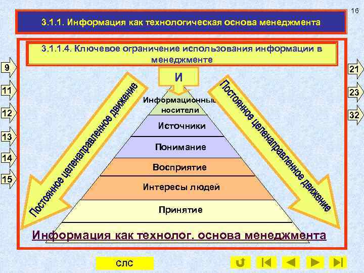 16 3. 1. 1. Информация как технологическая основа менеджмента 9 3. 1. 1. 4.