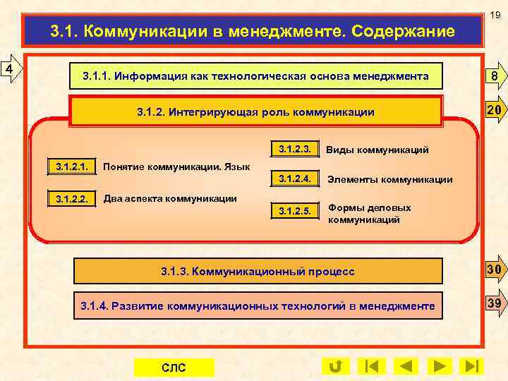 19 3. 1. Коммуникации в менеджменте. Содержание 4 3. 1. 1. Информация как технологическая
