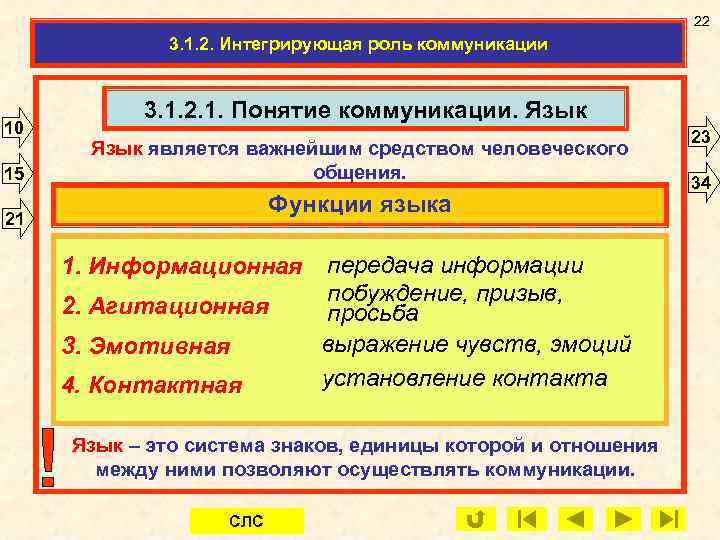 22 3. 1. 2. Интегрирующая роль коммуникации 10 15 3. 1. 2. 1. Понятие