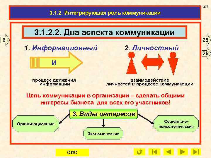 24 3. 1. 2. Интегрирующая роль коммуникации 3. 1. 2. 2. Два аспекта коммуникации