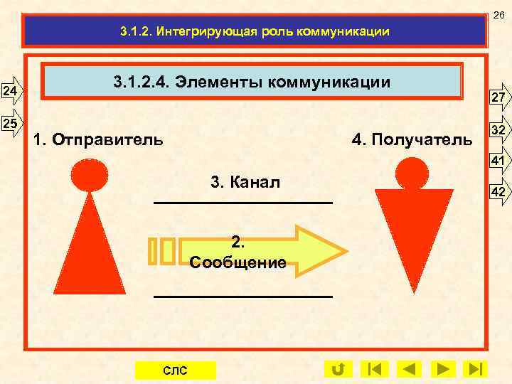 26 3. 1. 2. Интегрирующая роль коммуникации 24 25 3. 1. 2. 4. Элементы