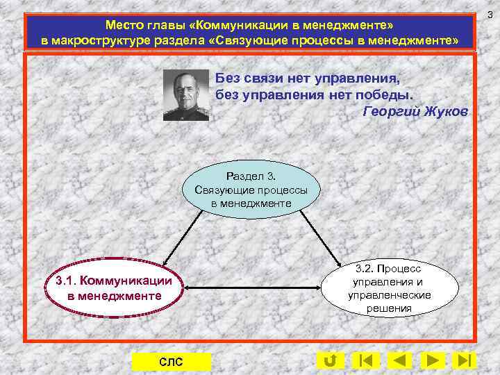 Место главы «Коммуникации в менеджменте» в макроструктуре раздела «Связующие процессы в менеджменте» Без связи