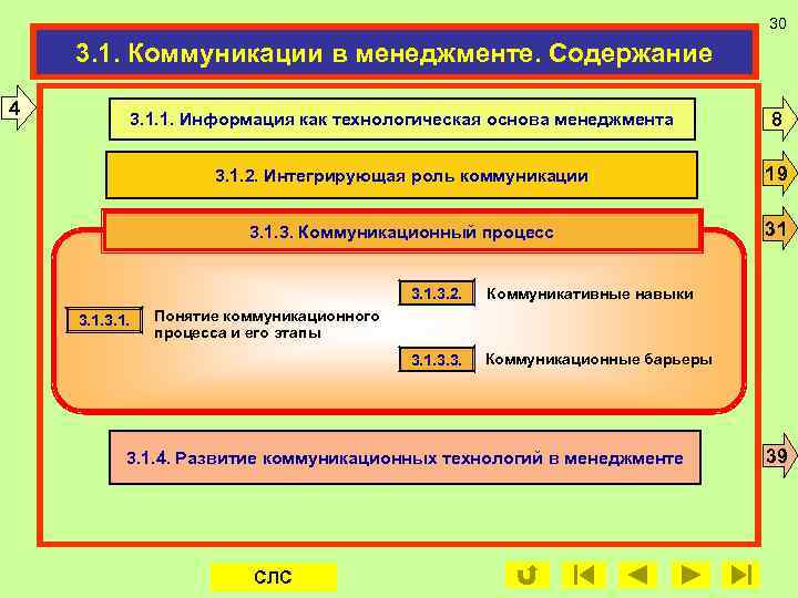 30 3. 1. Коммуникации в менеджменте. Содержание 4 3. 1. 1. Информация как технологическая