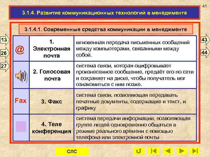 41 3. 1. 4. Развитие коммуникационных технологий в менеджменте 3. 1. 4. 1. Современные