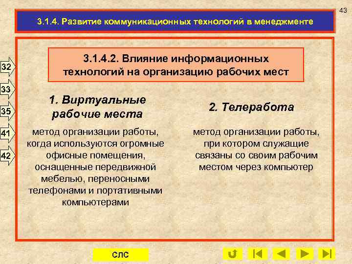 43 3. 1. 4. Развитие коммуникационных технологий в менеджменте 32 33 35 41 42