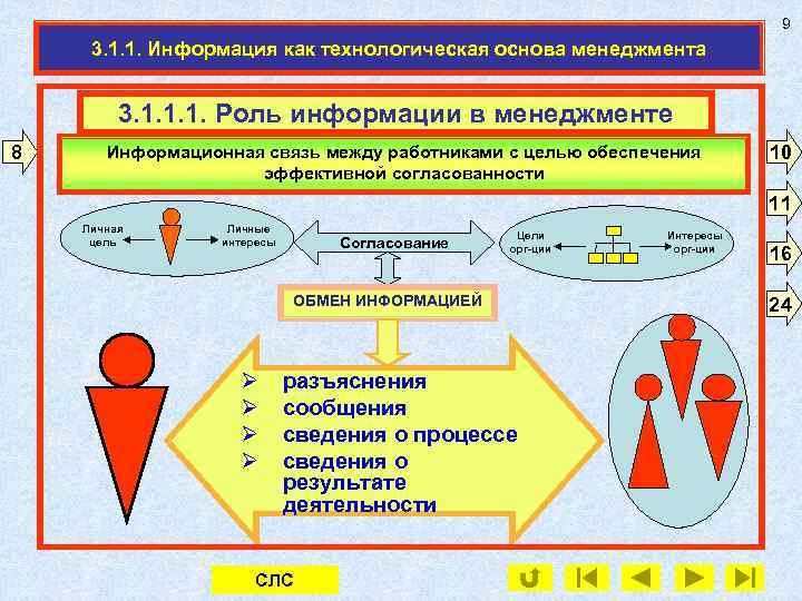 9 3. 1. 1. Информация как технологическая основа менеджмента 3. 1. 1. 1. Роль