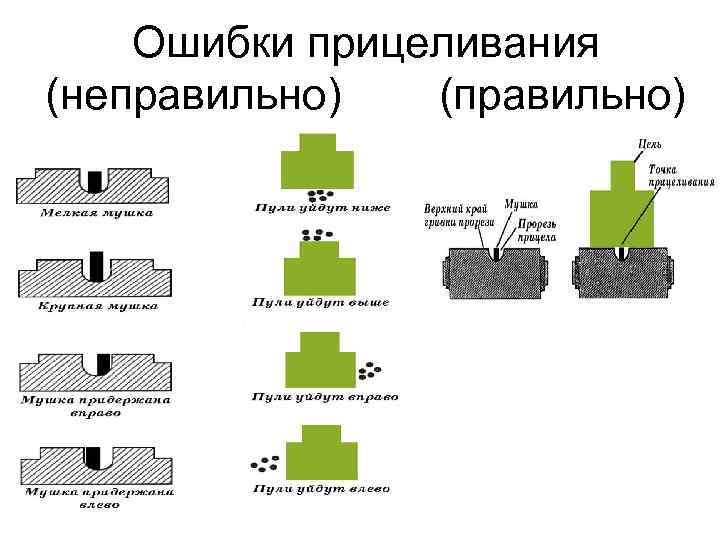 Схема разбита на элементы правильно