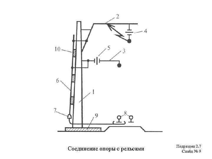 Соединение опоры с рельсами Подраздел 2. 7 Слайд № 9 