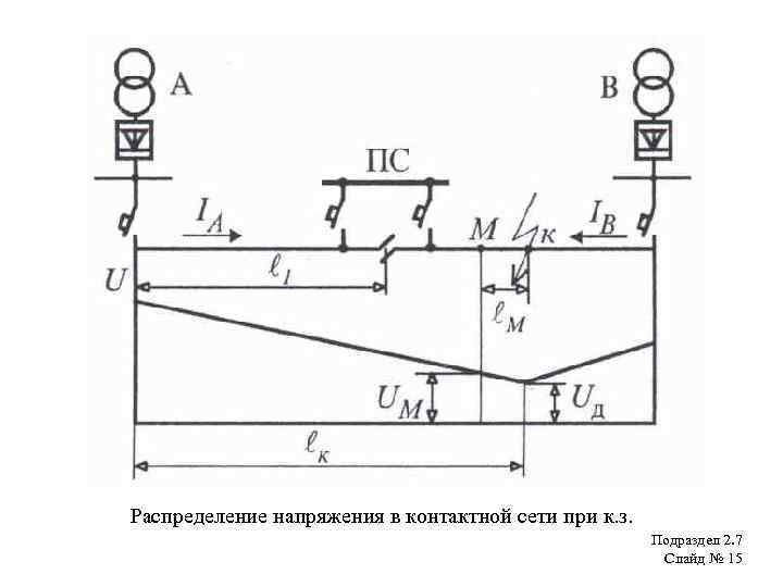 Распределение напряжения в контактной сети при к. з. Подраздел 2. 7 Слайд № 15