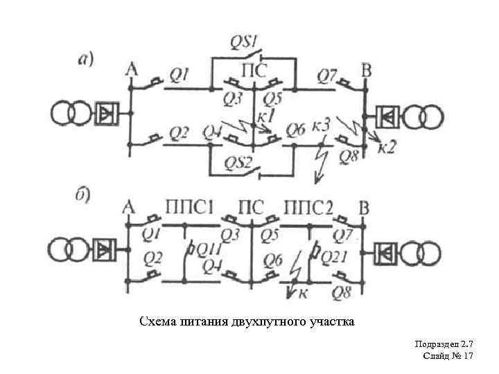 Схема питания двухпутного участка Подраздел 2. 7 Слайд № 17 
