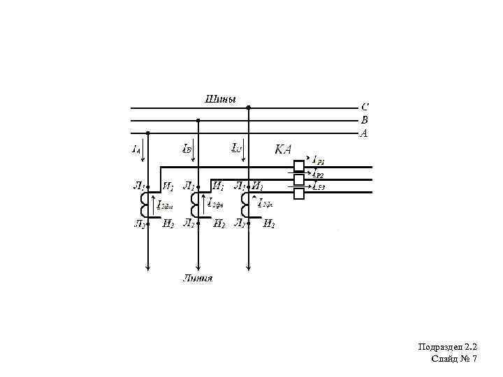 Подраздел 2. 2 Слайд № 7 