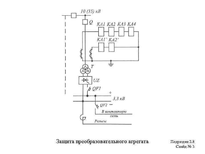 Защита преобразовательного агрегата Подраздел 2. 8 Слайд № 3 
