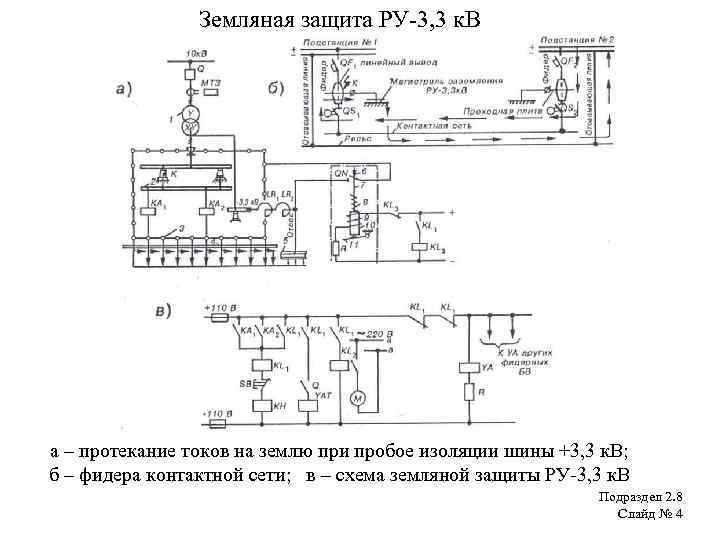 Схемы защиты подстанций