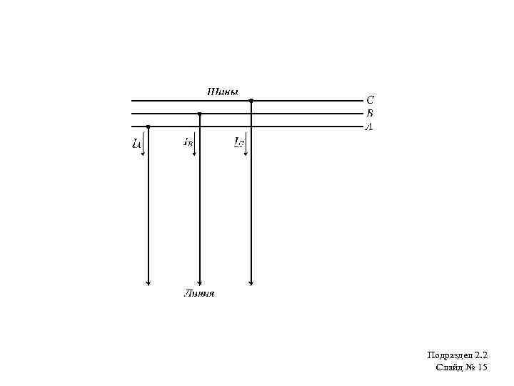 Подраздел 2. 2 Слайд № 15 