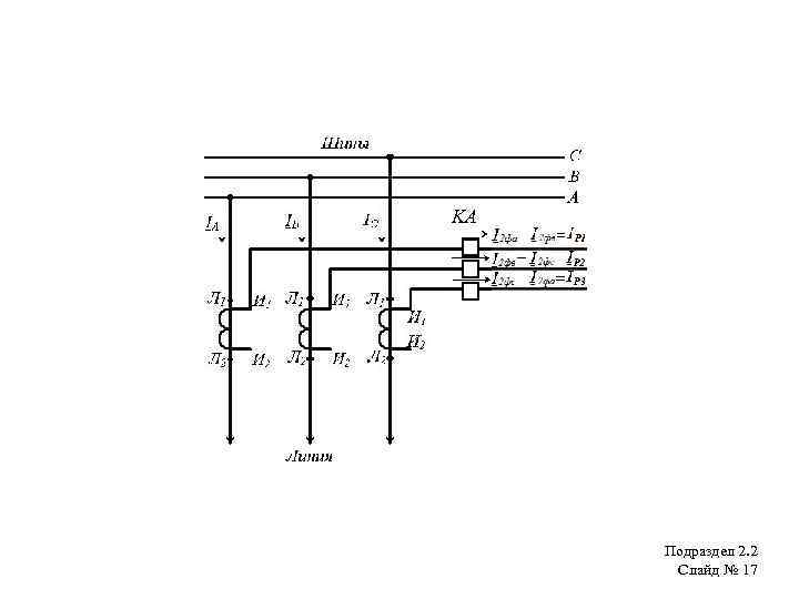 KA Подраздел 2. 2 Слайд № 17 
