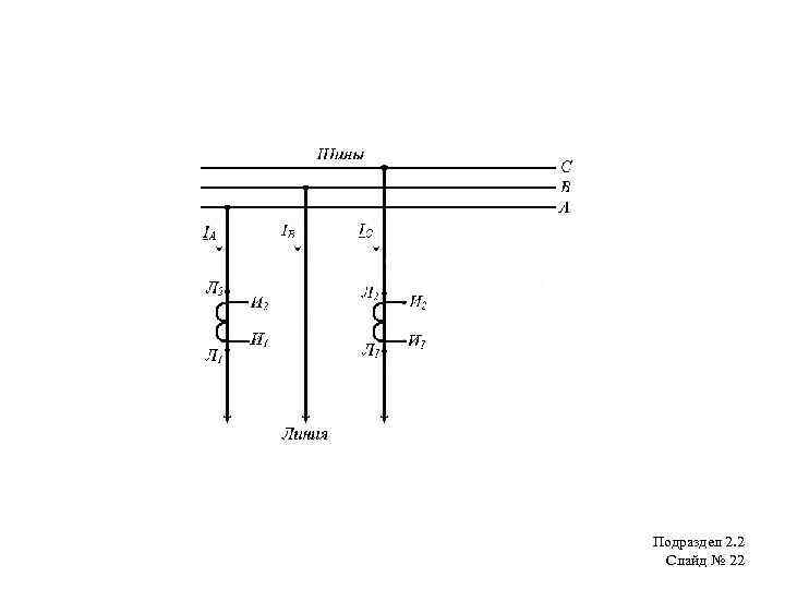 Подраздел 2. 2 Слайд № 22 