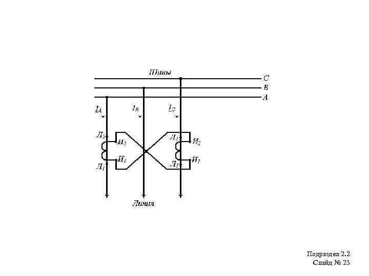 Подраздел 2. 2 Слайд № 23 