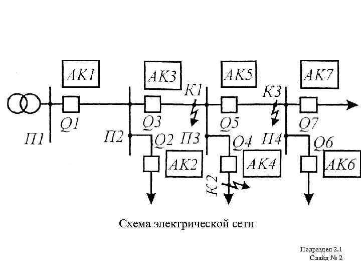 Схема электрической сети Подраздел 2. 1 Слайд № 2 