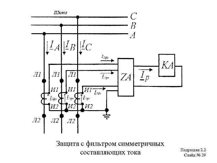 Защита с фильтром симметричных составляющих тока Подраздел 2. 2 Слайд № 29 